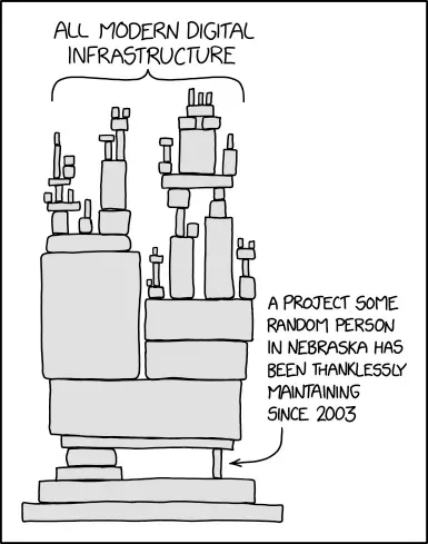 All modern digital infrastructure depends on a project some random person in Nebraska has been thanklessly maintaining since 2003 (credit: xkcd)